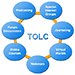 TOLC Ring